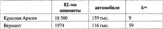 Все очень просто Вермахт воюет Да воюет ради грабежа чужой земли выполняя - фото 35