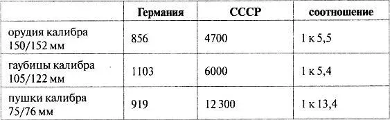 Сравним теперь потери вермахта с его же численностью Для этого снова обратимся - фото 37