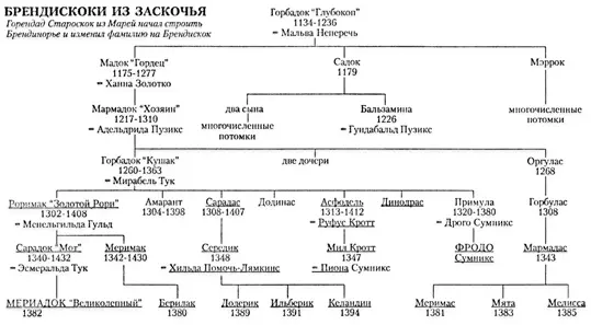 ПРИЛОЖЕНИЕ IV КАЛЕНДАРЬ ШИРА НА ЛЮБОЙ ГОД Каждый год начинается - фото 14