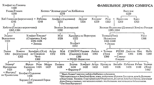 ПРИЛОЖЕНИЕ IV КАЛЕНДАРЬ ШИРА НА ЛЮБОЙ ГОД Каждый год начинается с - фото 15