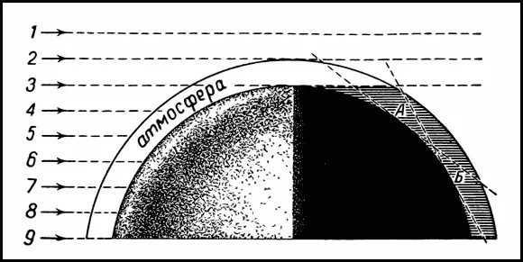 Рис 1 Объяснение происхождения сумерек Стрелки в левой части рисунка - фото 2