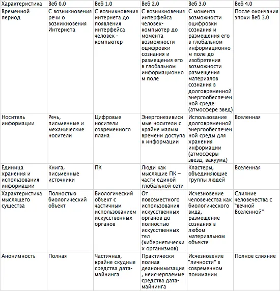 К оглавлению Readitorial Электронные ноты Алексей Курбатов - фото 56