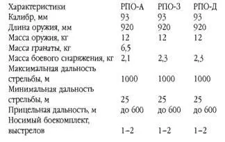 США Автоматический гранатомет Мк19 модель 3 Идея создания автоматического - фото 54