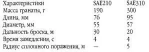 58мм винтовочные гранаты Лушэ На вооружении французской армии состоят 58мм - фото 89