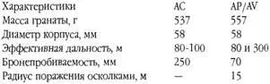 40мм винтовочные гранаты Лушэ В 1985 г Лушэ СА выпустила серию 40мм - фото 90