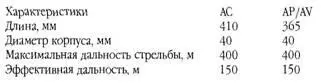 ФРГ Ручная наступательно оборонительная граната DM51 Граната имеет - фото 92