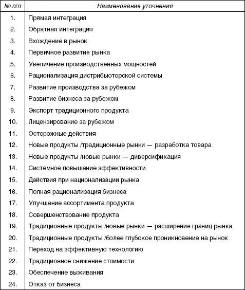 Таблица 425 Характеристики позиций по модели ADLLC - фото 28
