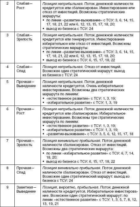 3 Посредством специальных процедур производится стратегическая балансировка - фото 30
