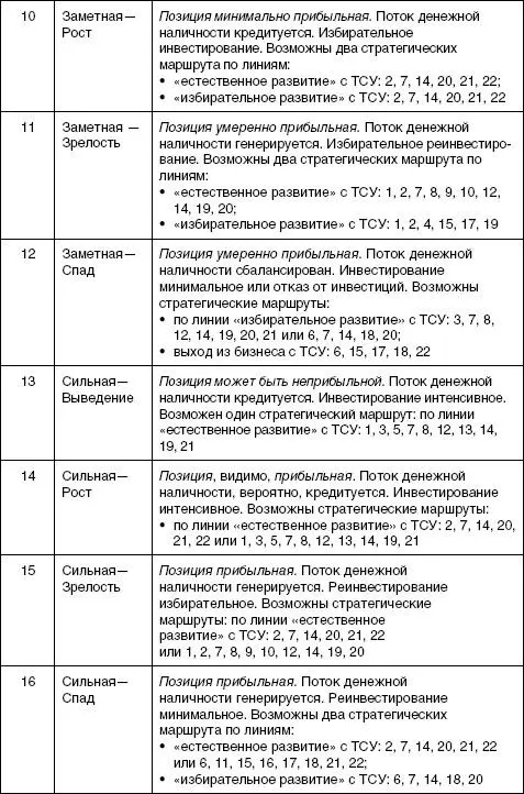 3 Посредством специальных процедур производится стратегическая балансировка - фото 31