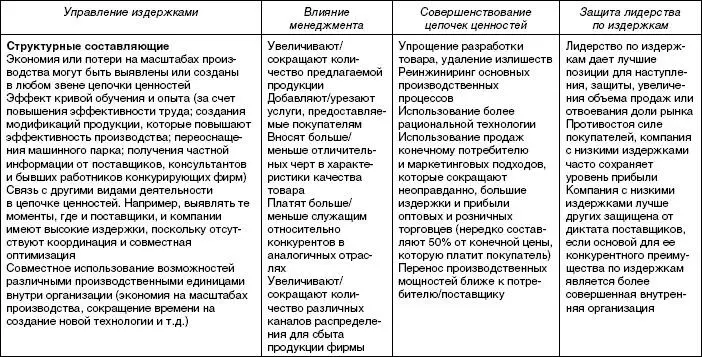 Стратегия оптимальных издержек Стратегия ориентирована на предоставление - фото 37