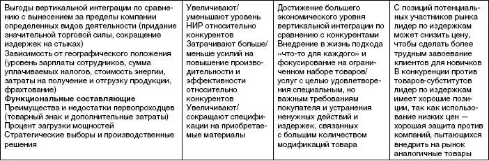 Стратегия оптимальных издержек Стратегия ориентирована на предоставление - фото 38