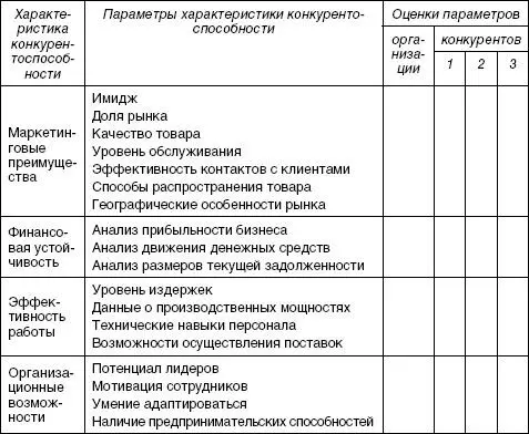 54 Факторы влияющие на ситуацию в отрасли 1 Каковы основные - фото 39