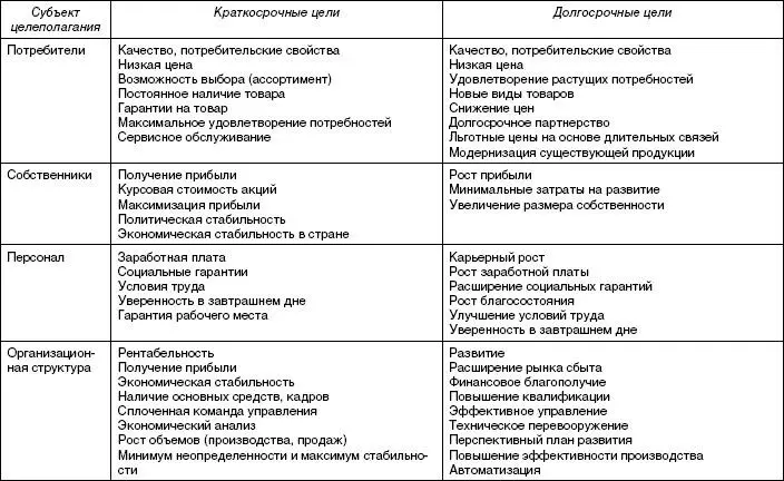 Контрольные вопросы 1 В чем существо стратегии с позиций школы - фото 44