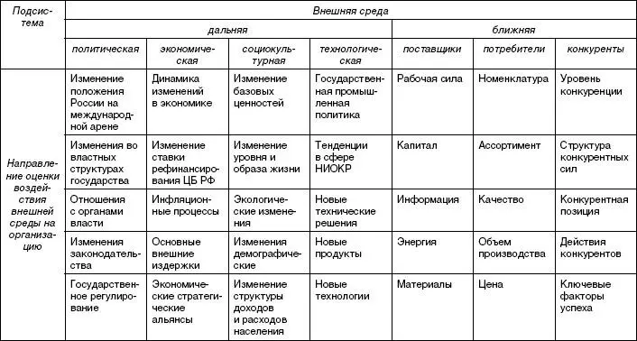 74 Матрица решений как результат swotанализа Выявленные из полученных - фото 48