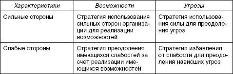 Особенностью составленной матрицы является то что наиболее значимые решения - фото 49