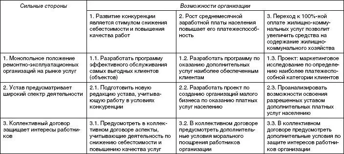 На первоеместо необходимо поставить решения из квадратов 11 т е полученные - фото 50