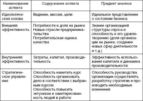 Анализ состояния компании включает подготовку ответов на пять основных - фото 53