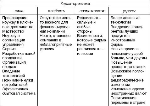 83 Конкурентоспособность цен и издержек Признаком свидетельствующим о - фото 54