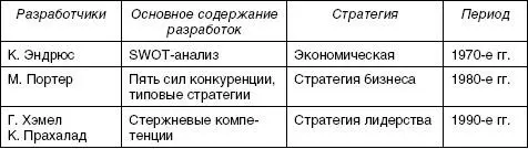 К Эндрюс предложил стратегию основанную на соответствии между существующими - фото 65