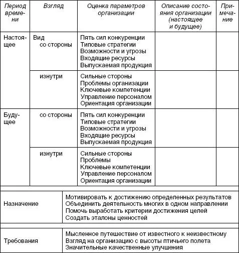 Взгляд со стороны направлен на оценку возможностей и угроз определение - фото 66