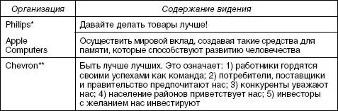 Миссия организации Являясь платформой мотивации развития организации миссия - фото 67