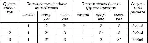 Таблица 1 134 Способ удовлетворения главных потребностей Но подобный - фото 69