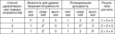Но подобный подход отражает только одну сторону миссии организации внешнюю - фото 70