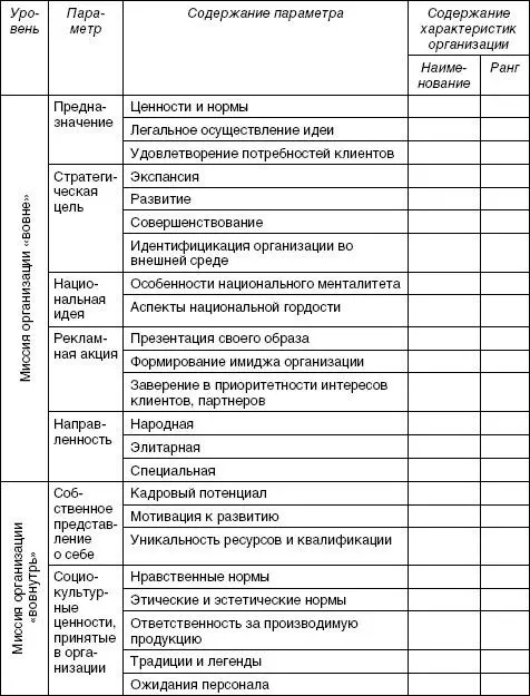Миссия вовне представленная в матрице пятью направлениями расшифровывается до - фото 71