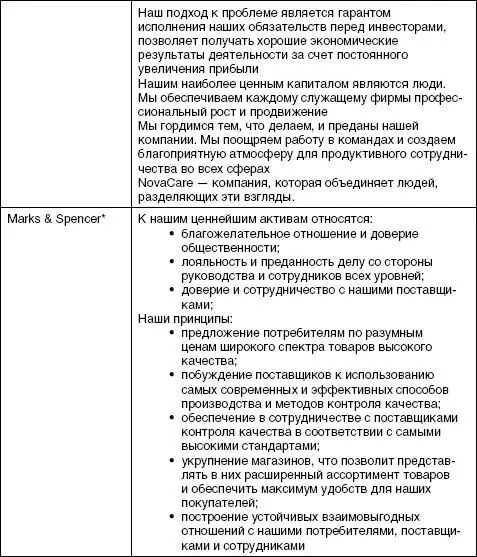 Цель организации Отталкиваясь от формулировки миссии необходимо перейти к - фото 75