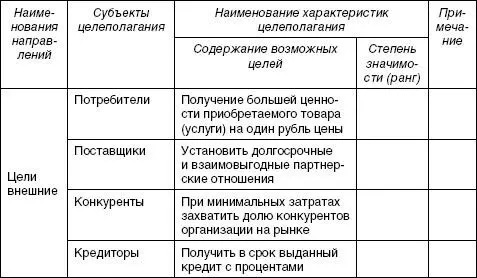 Решение об итоговой формулировке целей организации принимается на уровне - фото 76