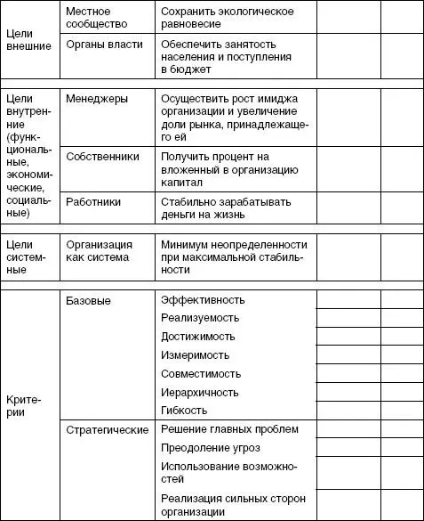 Решение об итоговой формулировке целей организации принимается на уровне - фото 77