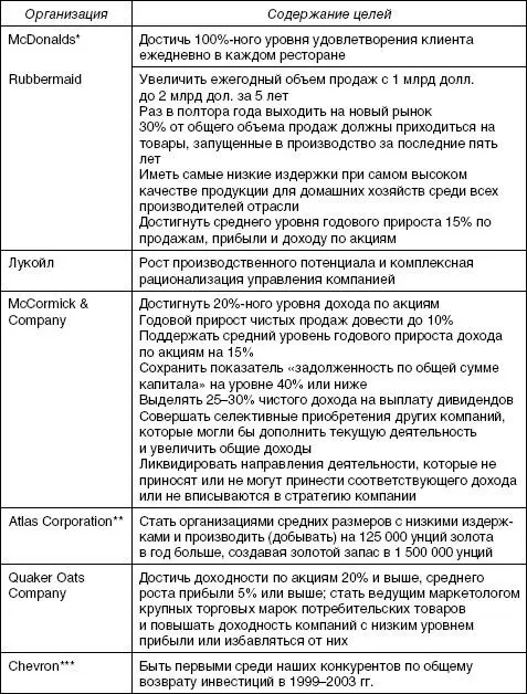 Стратегия организации Напомним что под стратегией следует понимать модель - фото 78