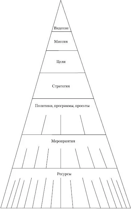 Рис 1231Стратегическая пирамида Контрольные вопросы 1 Дайте определение - фото 81