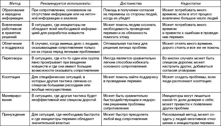 Последний метод впрочем как и принудительный метод И Ансоффа нуждаются в - фото 86