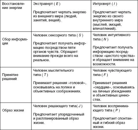 Задачи связанные с разработкой стратегии требуют присутствия в команде типов - фото 89