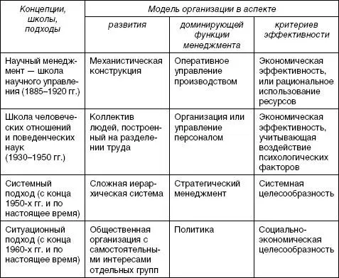 Эффективность организаций в дореформенный период рассматривалась в двух - фото 92