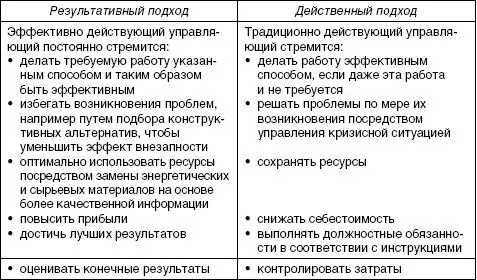 Применительно к проблеме измерения эффективности хозяйствования любой - фото 94