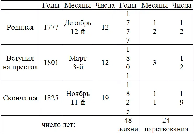 Манипулирование цифрами достигло своего апогея в 1870х годах в связи с целой - фото 1