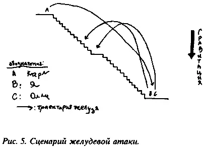 У него их полная пригоршня и желуди обрушиваются на нас как пули Олли тоже - фото 5