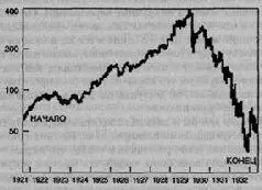 Средний промышленный индекс ДоуДжонса в 19211932 годах Эти цифры - фото 1