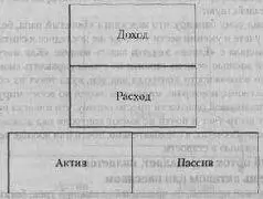 Слова богатого папы Один из самых важных жизненных навыков который требуется - фото 10