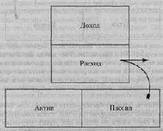 Пассив это все что вынимает деньги из вашего кармана Это значит что - фото 11