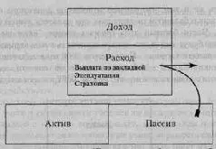 Ответы на эти вопросы даны в Богатом папе бедном папе и других моих книгах и - фото 12
