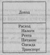 При анализе финансового отчета сразу бросается в глаза что рента арендная - фото 17