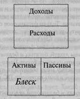 Многие профессиональные инвесторы ищут только в темных местах Они не надеются - фото 6
