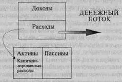 Является ли компания хорошей инвестицией Ответ показан на примере рассмотрения - фото 8