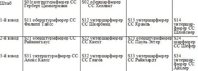 Кавалеры Рыцарского креста награжденные за сражение за Харьков Хармель Хайнц - фото 159