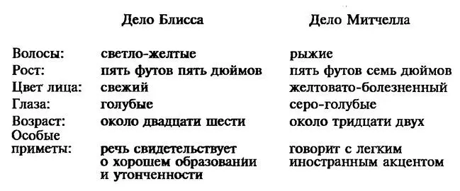 Не прослеживается и сходного плана действий или чегонибудь в этом роде Одна - фото 2