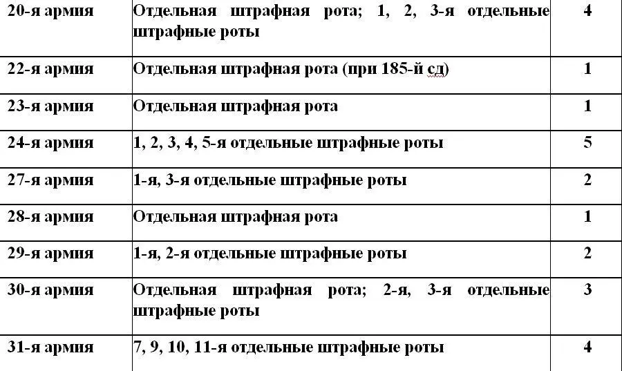 В труде Россия и СССР в войнах - фото 7