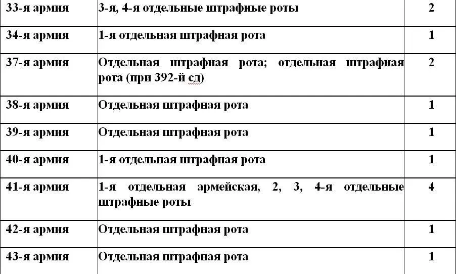 В труде Россия и СССР в войнах XX века Статистическое исследование - фото 8